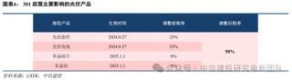 中信建投：特朗普新能源政策影响浅析