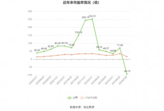 郴电国际：预计2024年上半年盈利2000万元 同比扭亏