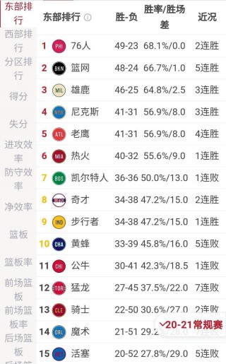 2019年nba常规赛排名(2019年nba常规赛一共多少场)