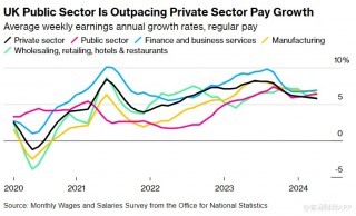 英国通胀降温再添力证：失业率意外升至逾两年半高点