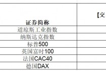 大涨，英伟达总市值超3.6万亿美元！特斯拉一周累计涨幅超29%