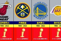 近几年nba总冠军列表(历年nba总冠军是哪个队)