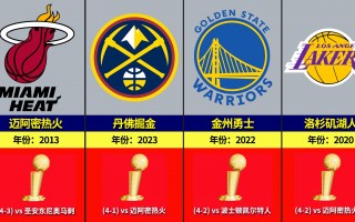 近几年nba总冠军列表(历年nba总冠军是哪个队)