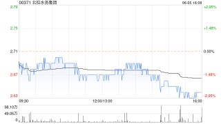 北控水务集团将于7月29日派发末期股息每股0.087港元