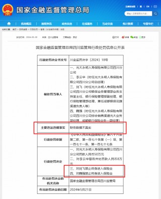 保险公司财务造假该怎么罚？光大永明人寿两员工被终身禁业，年内至少11名从业者被红牌罚下