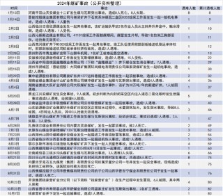 【动力煤年报】新时代，新动能