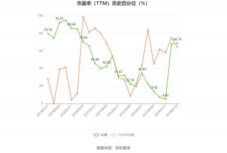 星网宇达：预计2024年上半年亏损1000万元-2000万元 同比由盈转亏