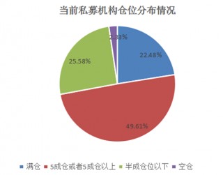 私募显著加仓青睐食品饮料板块(私募显著加仓青睐食品饮料板块的股票)