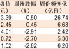 都不认输！基民越跌越买 这只ETF跌到0.273元历史新低 份额却飙升至769.96亿份创新高