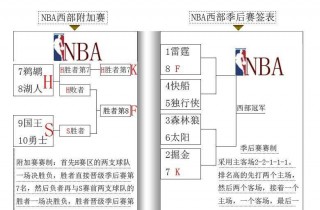 nba季后赛数据统计(nba季后赛数据统计最新)