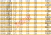 揭秘涨停丨固态电池板块再掀涨停潮