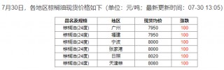 棕榈油：日内常演过山车 日线横盘稳如山