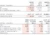 招商银行：前三季度实现归母净利润1131.84亿元 同比下降0.62%