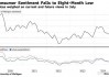 高通胀持续施压 美国7月消费者信心降至八个月来低点