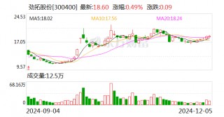 劲拓股份：电子终端产品需求回暖将长期对主业有积极影响