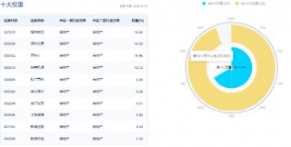 万科A逼近前低，板块回撤22%，三大积极信号涌现，地产何时反攻？