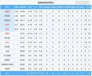 nba马刺队球员名单(nba马刺队球员名单最新)