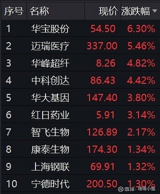 创业板指、深证成指均跌逾1%的简单介绍