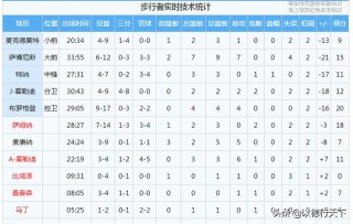 nba统计数据(nba统计数据网)