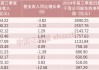 前三季度合计赚1.66万亿元！42家上市银行业绩大盘点