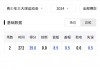 篮球比分网即时比分188(篮球比分网即时比分一一手机版球探)