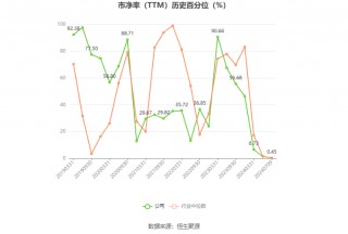 永和智控：预计2024年上半年亏损4700万元-7400万元