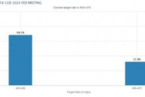 下个月再次降息25个基点？分析师：美联储下步行动现在谁也说不准