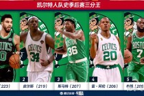 2022nba季后赛直播(2021nba季后赛直播观看)