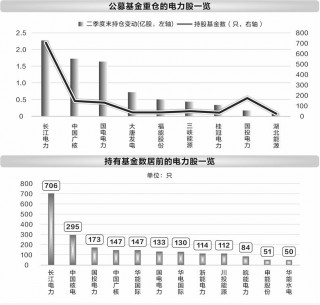 五大因素助力电力股走强 72只个股年内分红超640亿元