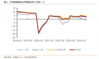 天风策略：明年的消费政策储备将更加充足