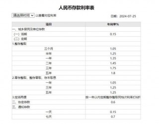 整存整取告别2%时代！ 大行再降存款利率，“存款特种兵”又要忙了