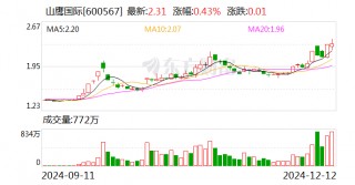 山鹰国际：拟上调股份回购价格上限为3元/股