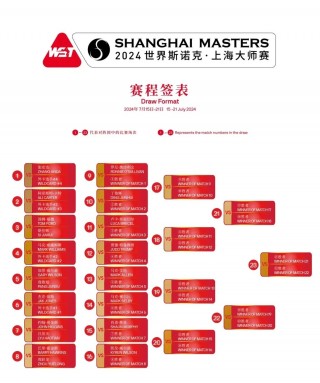 最新斯诺克赛程表(最新斯诺克比赛时间)