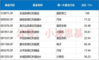 都是红利基金，差距已经拉开40％！