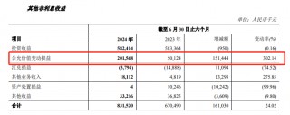 不良贷款率A股银行最高，郑州银行正甩卖150亿低效益资产