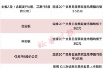 A股重大调整！市值退市新标准，今起实施