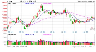 光大期货：12月12日有色金属日报