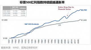 梁杏+王莽：通往更广阔的“分红时代”——红利国企ETF可多次分红的密码