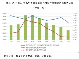 管涛：中国对外金融资产负债变动中银行业的角色