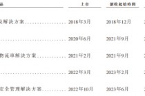 希迪智驾“竞速”自动驾驶上市潮：主业持续亏损、毛利率大幅波动