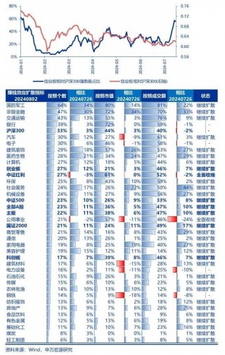 申万宏源策略：底部区域，保持耐心