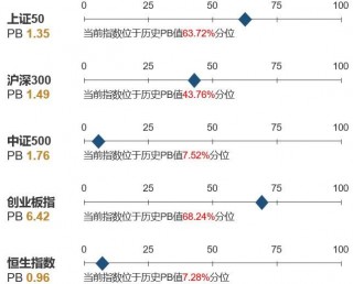 包含盘点A股十大天价罚单│回望2022的词条