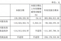 不再“吃药喝酒”，背靠华润的金种子酒靠加速“卖卖卖”能否扭转乾坤？