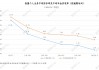 规模超200亿元！前7个月9家银行挂牌“甩卖”信用卡透支类个人不良贷款 地方资管公司成主要买家