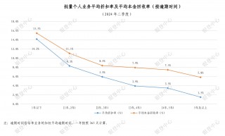 规模超200亿元！前7个月9家银行挂牌“甩卖”信用卡透支类个人不良贷款 地方资管公司成主要买家