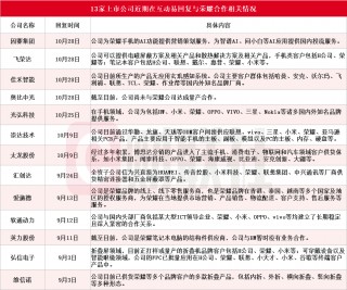 荣耀双重利好刺激 华映科技7连板 超10家上市公司回应相关合作情况