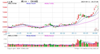 包含光大期货：3月30日能源化工日报的词条