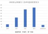 三季报净利大降85%，万泰生物押宝九价HPV疫苗，能否重现高光时刻