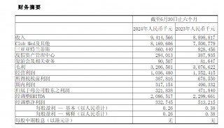 溢价超90%！复星旅游文化宣布私有化 公司股价大涨近80%