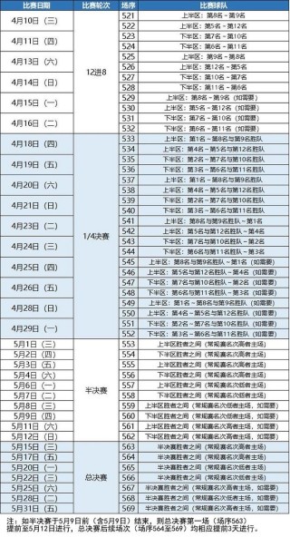 cba夏季联赛赛程表(cba夏季联赛赛程表最新)